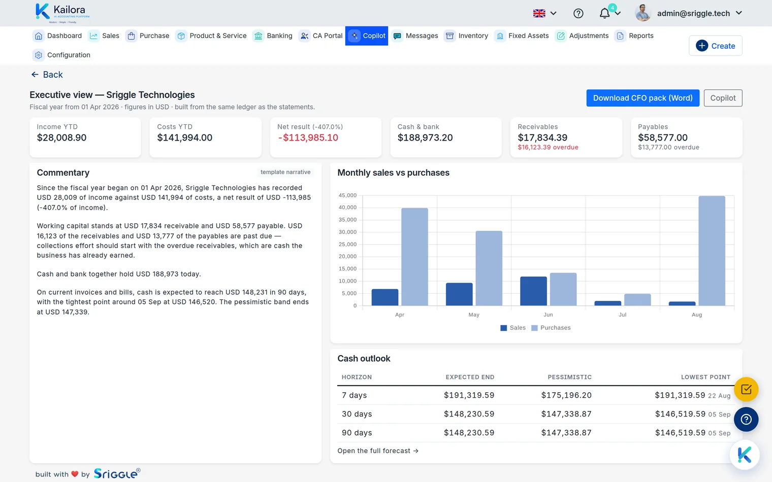 Kailora — Your whole business at a glance.