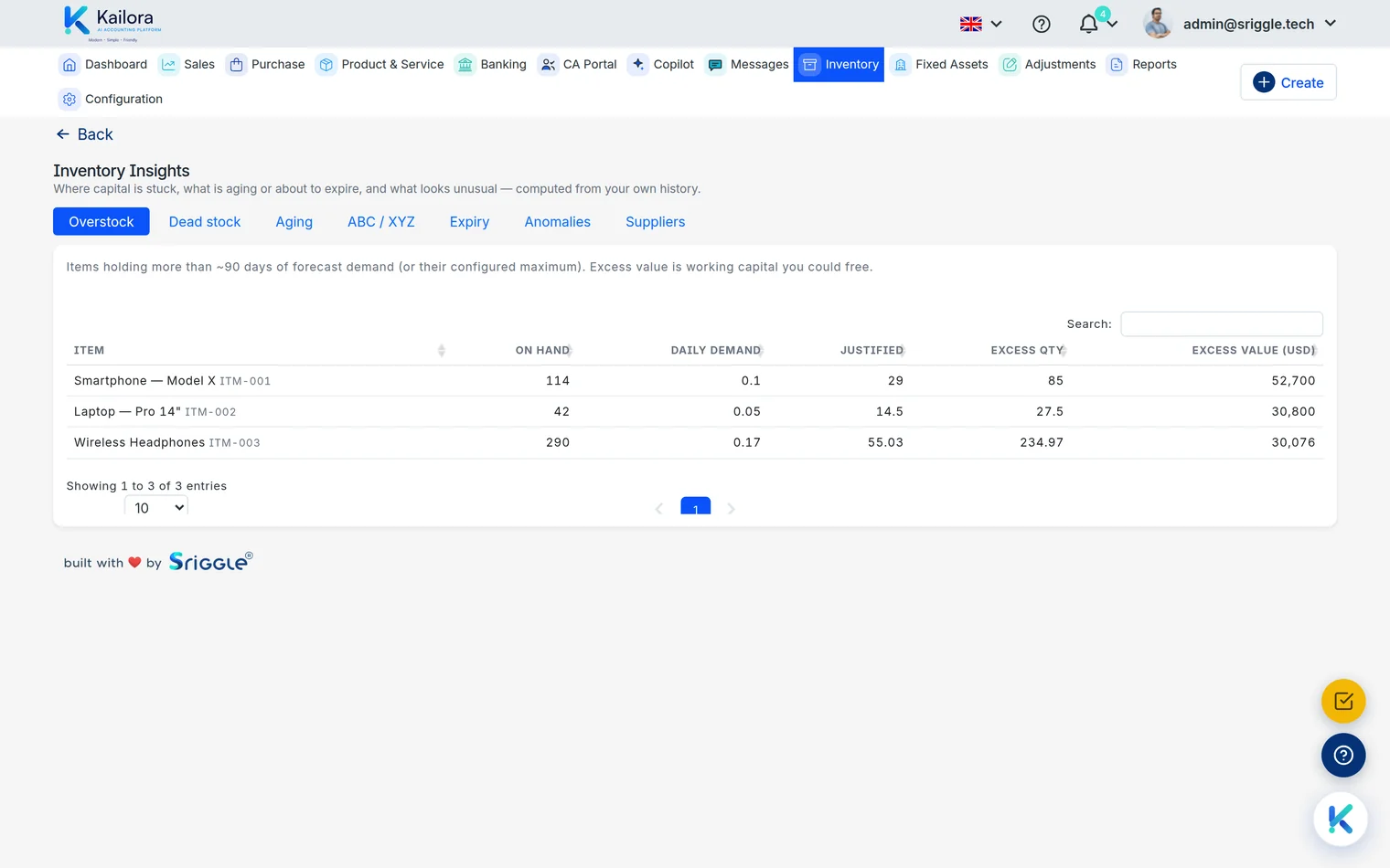 Inventory insights